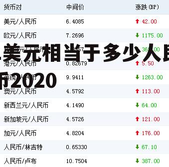 美元对人民币今日牌价工商(中国工商银行美元汇率今日兑人民币汇率)